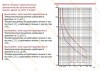  OptiDin BM63-1B6-3 (63) -  -    